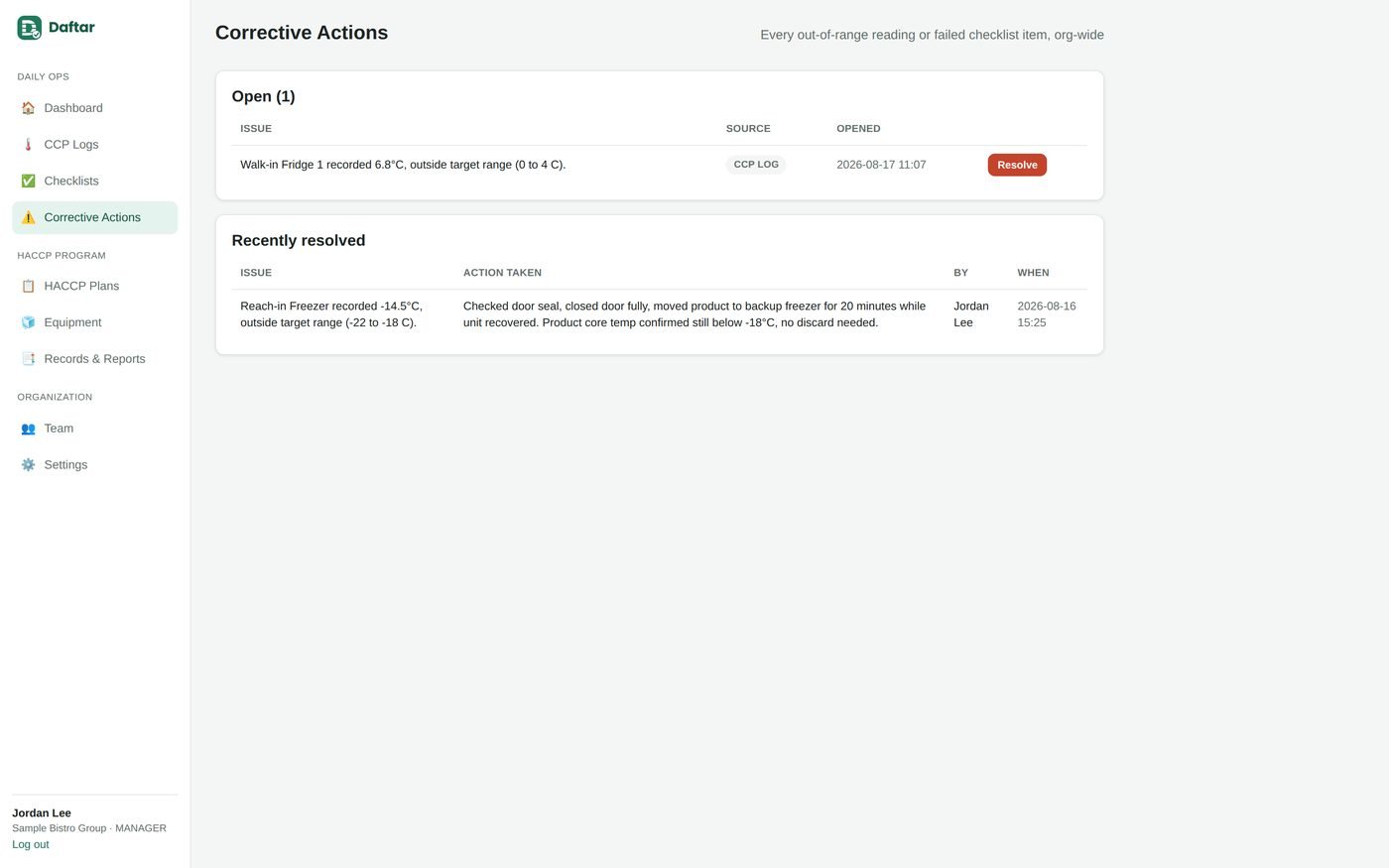Daftar Corrective Actions screen showing one open issue and a recently resolved item